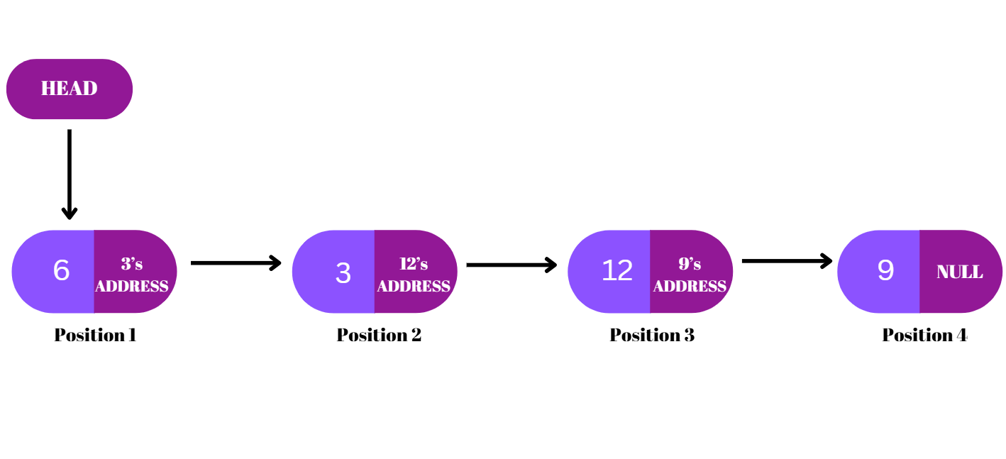 Result after insertion at index 4